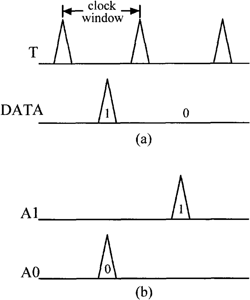 Resistive superconductive asynchronous bilinear logic universal gate circuit