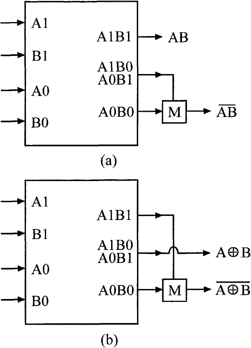 Resistive superconductive asynchronous bilinear logic universal gate circuit