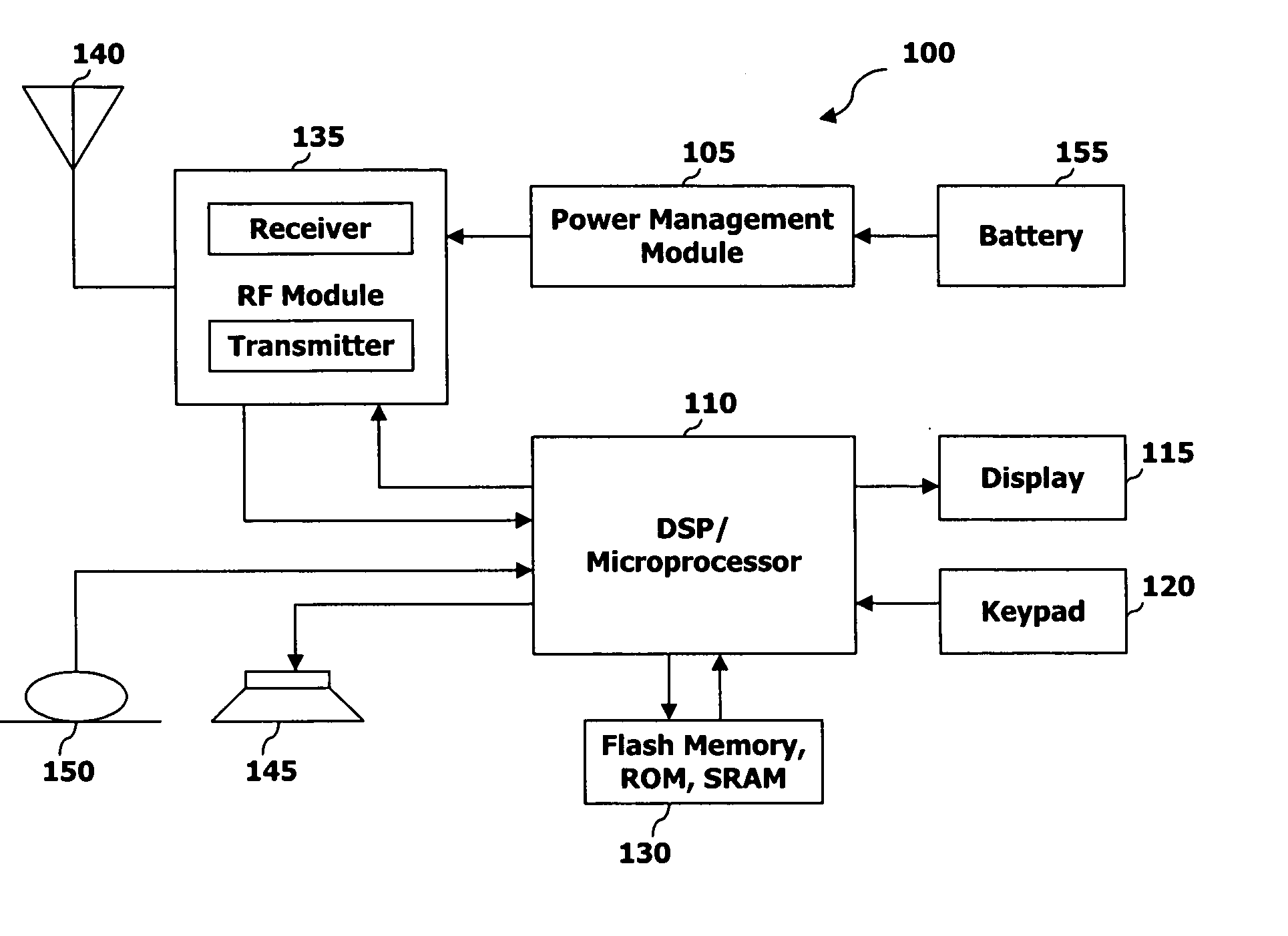Mobile power handling method and apparatus