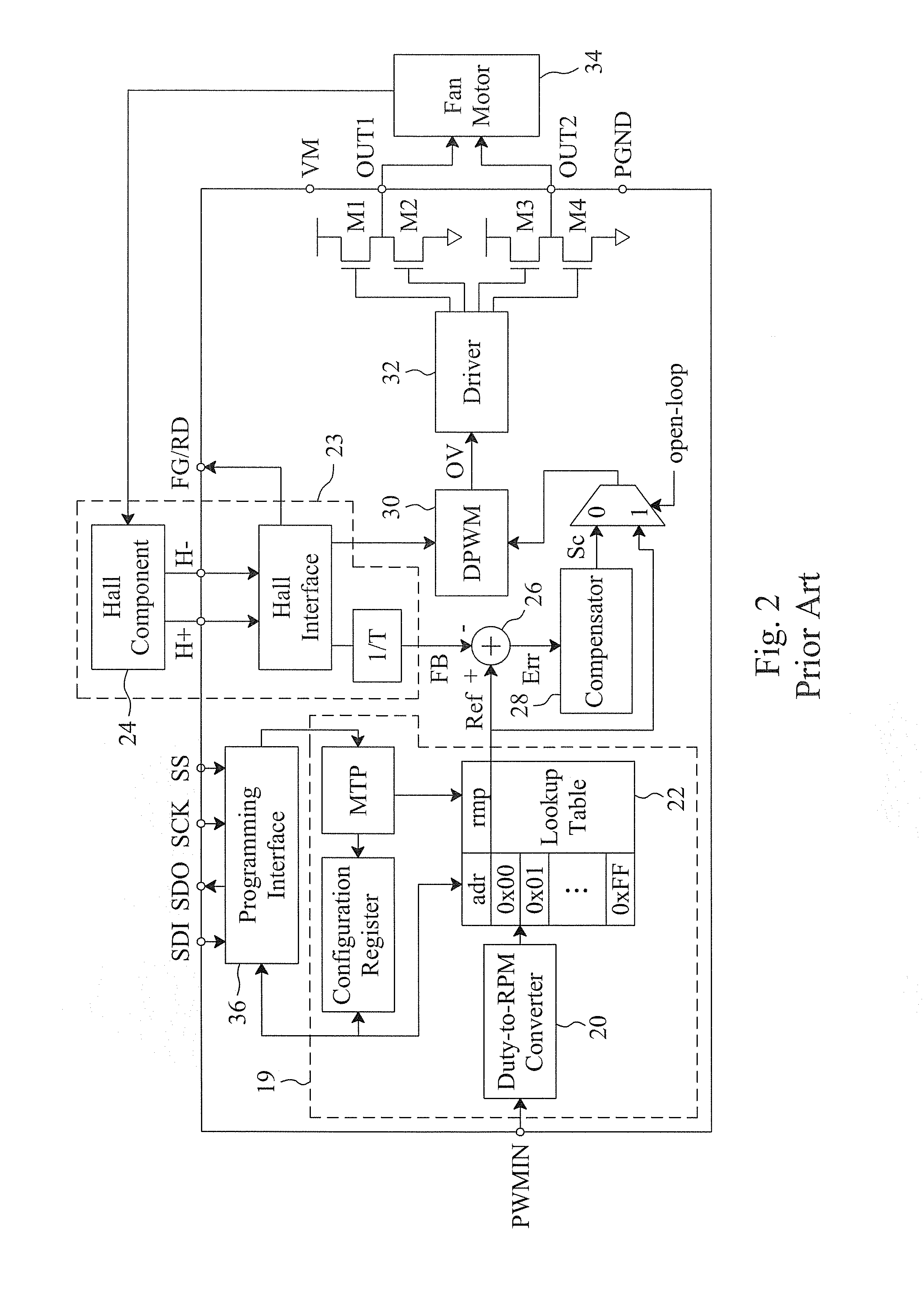 Dynamic gain controller and control method for a control plant