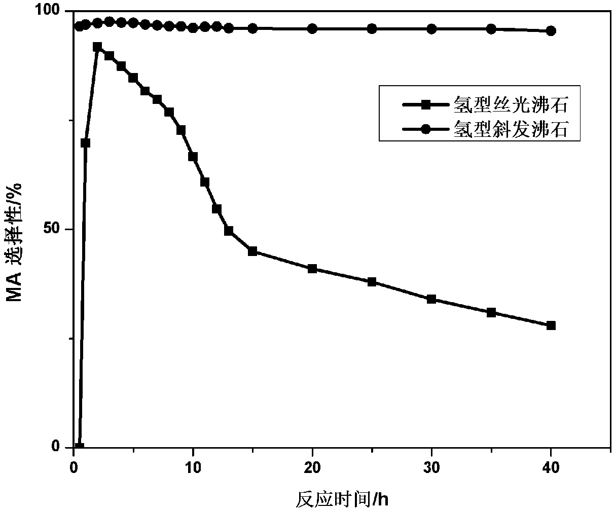 Method for preparing methyl acetate by carbonylation of dimethyl ether