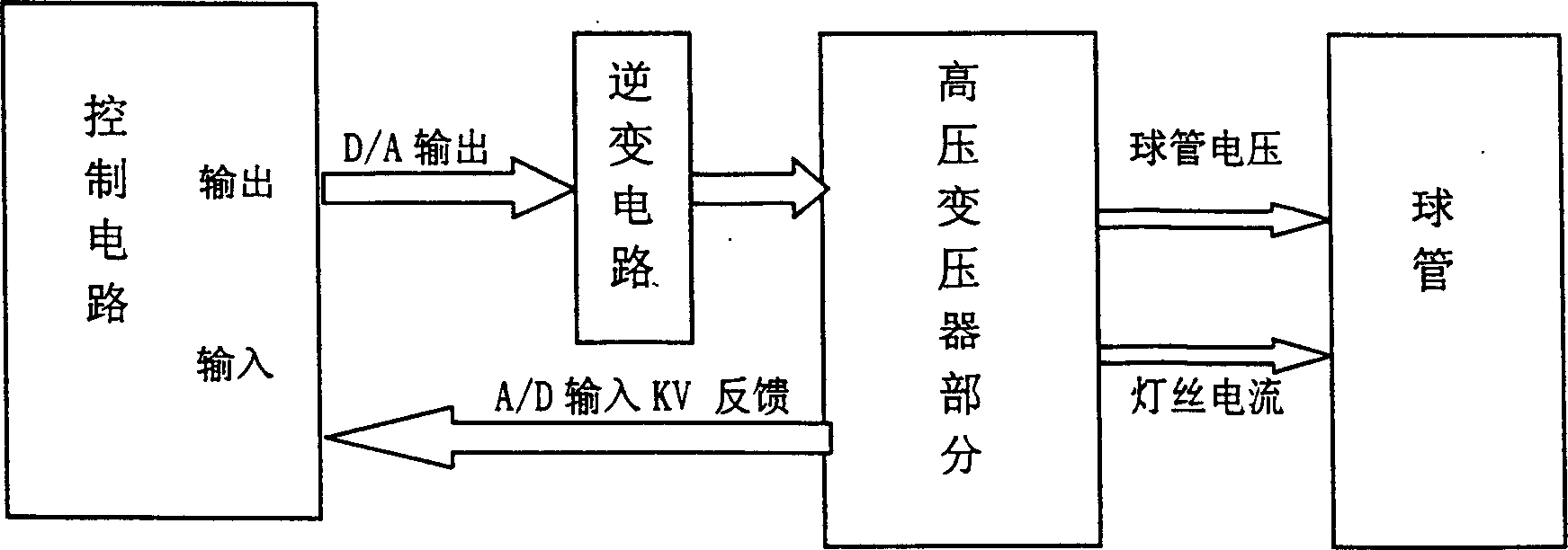 X ray apparatus high voltage generator microcomputer control debugging method