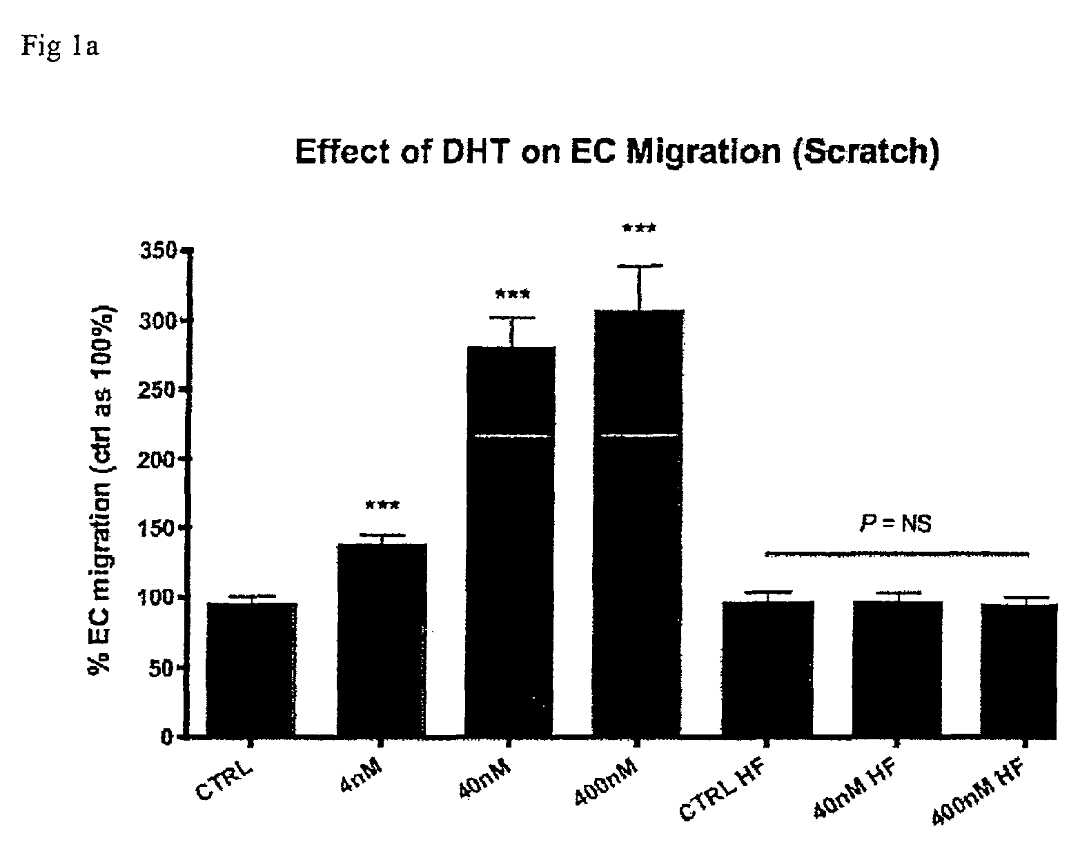 Use of androgens for vascular regeneration and endothelial repair