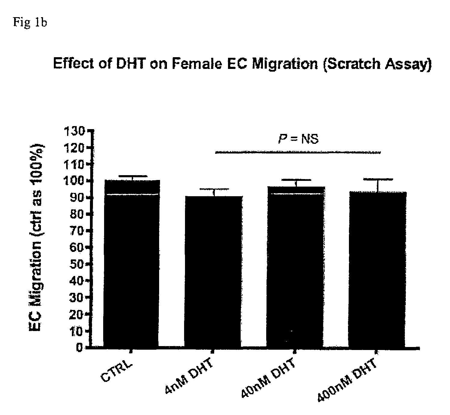 Use of androgens for vascular regeneration and endothelial repair