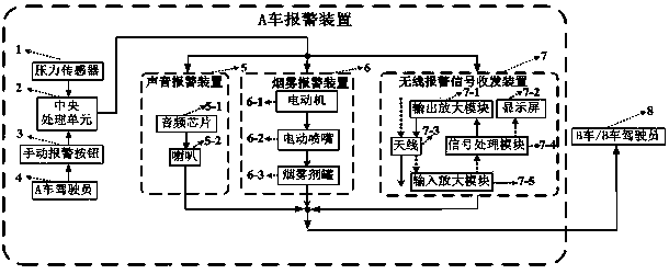 Combined warning device and method for preventing rear-end collision of vehicle