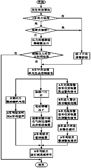 Combined warning device and method for preventing rear-end collision of vehicle