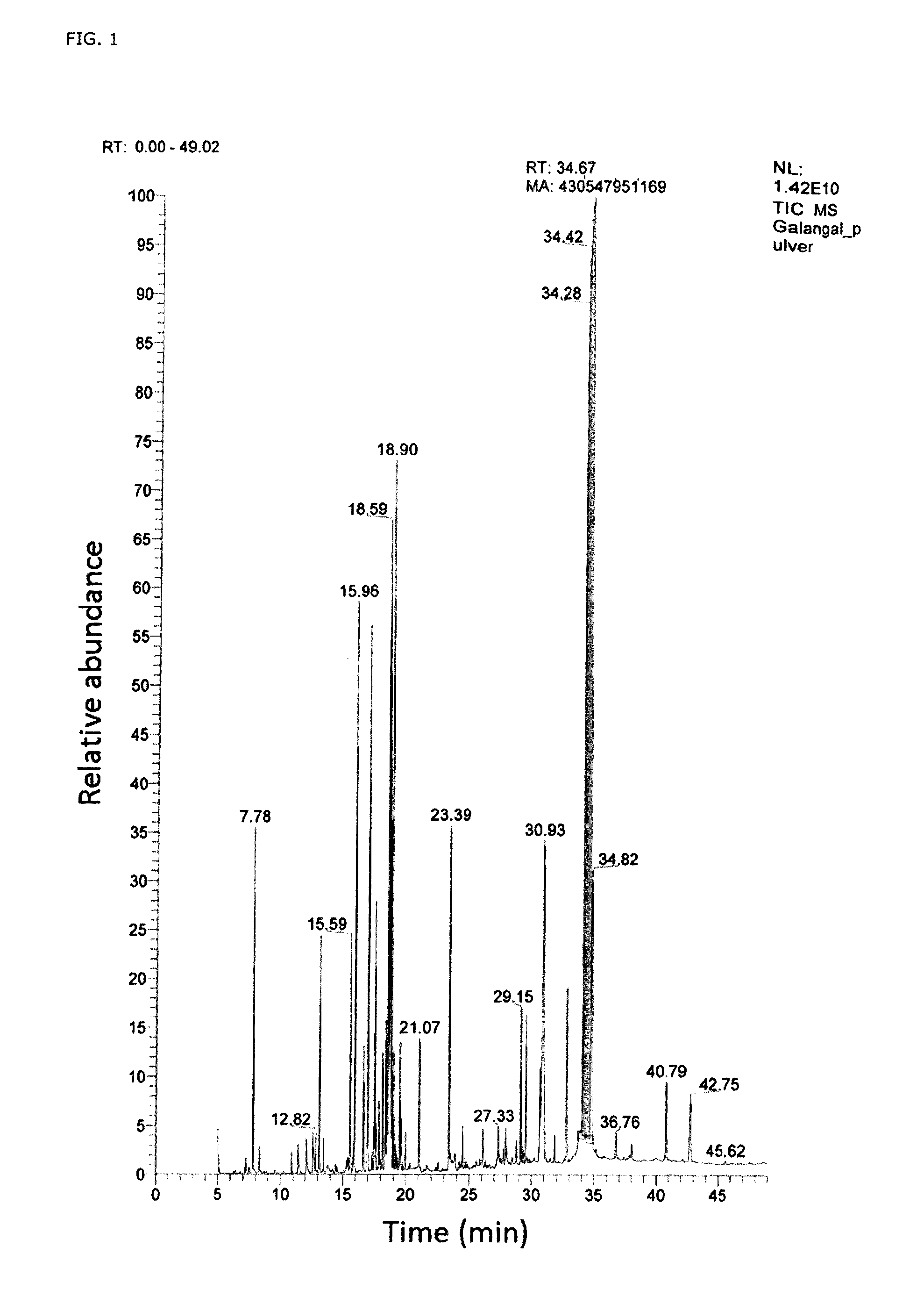 Composition for enhancing semen quality in a male subject