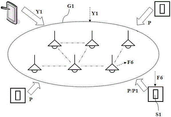 Group gang control system and method based on group MAC (Media Access Control) address for plurality of pieces of Wi-Fi Internet of things equipment