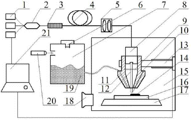 Method and device for preparing diamond-like carbon coating by cladding fiber laser