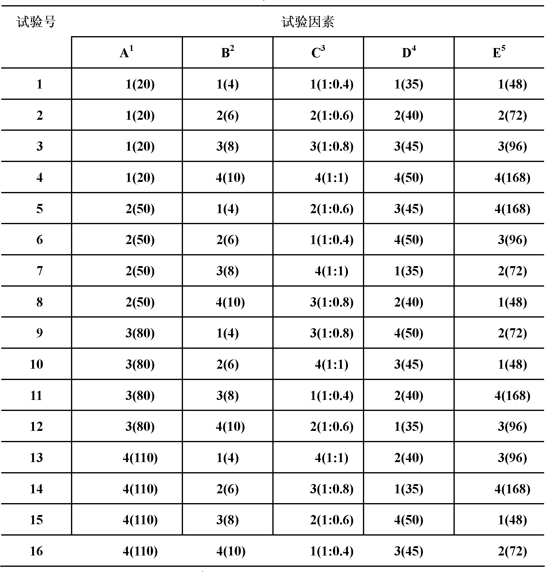 Nonreactive fermented feed of mixed bacteria and preparation method thereof