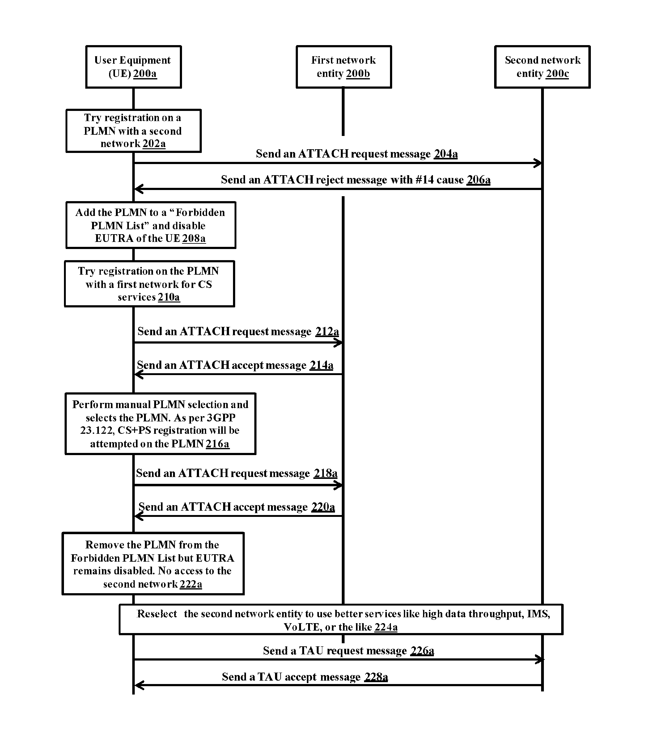 Method for handling attach reject message with #14 cause at user equipment