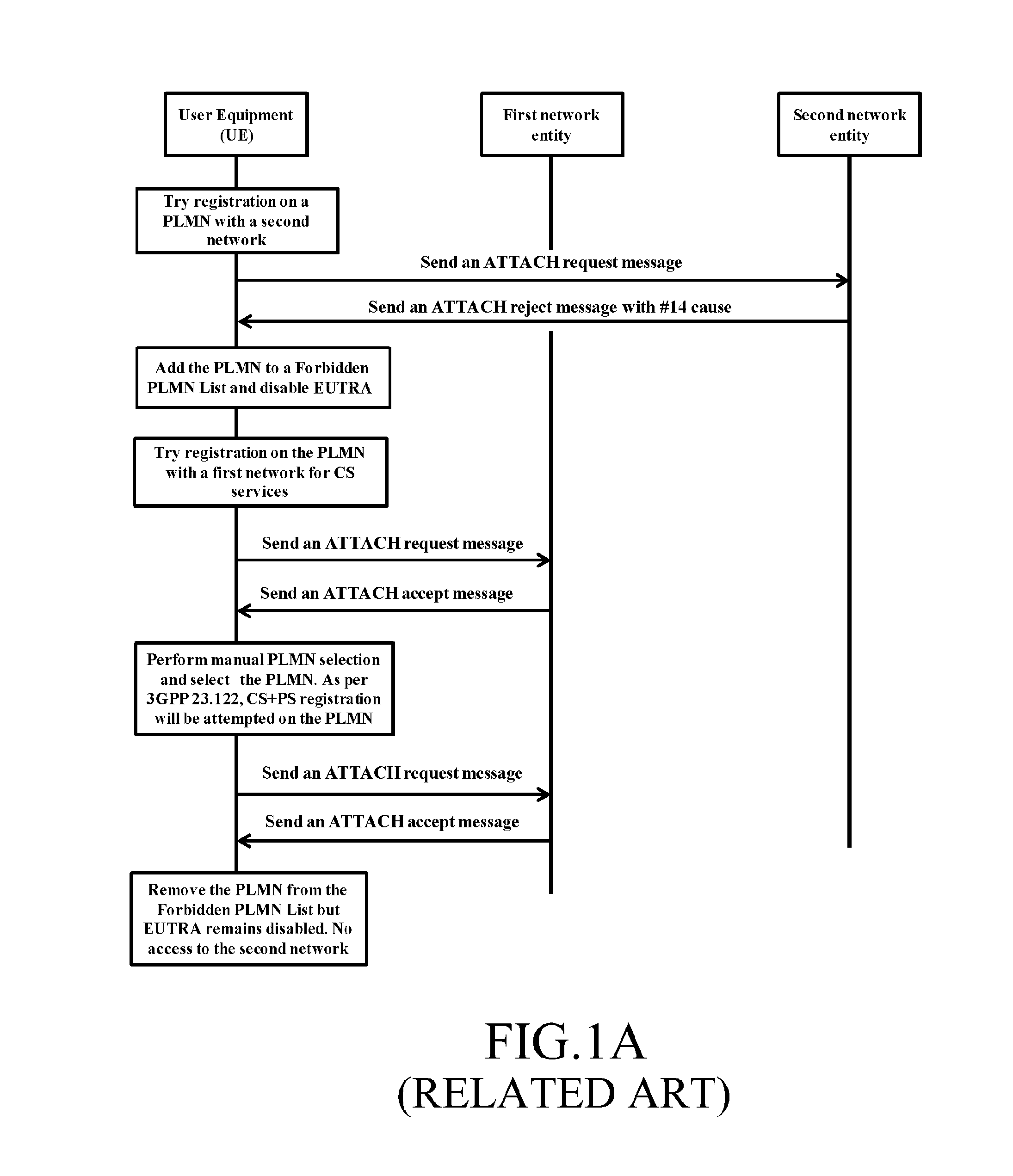 Method for handling attach reject message with #14 cause at user equipment