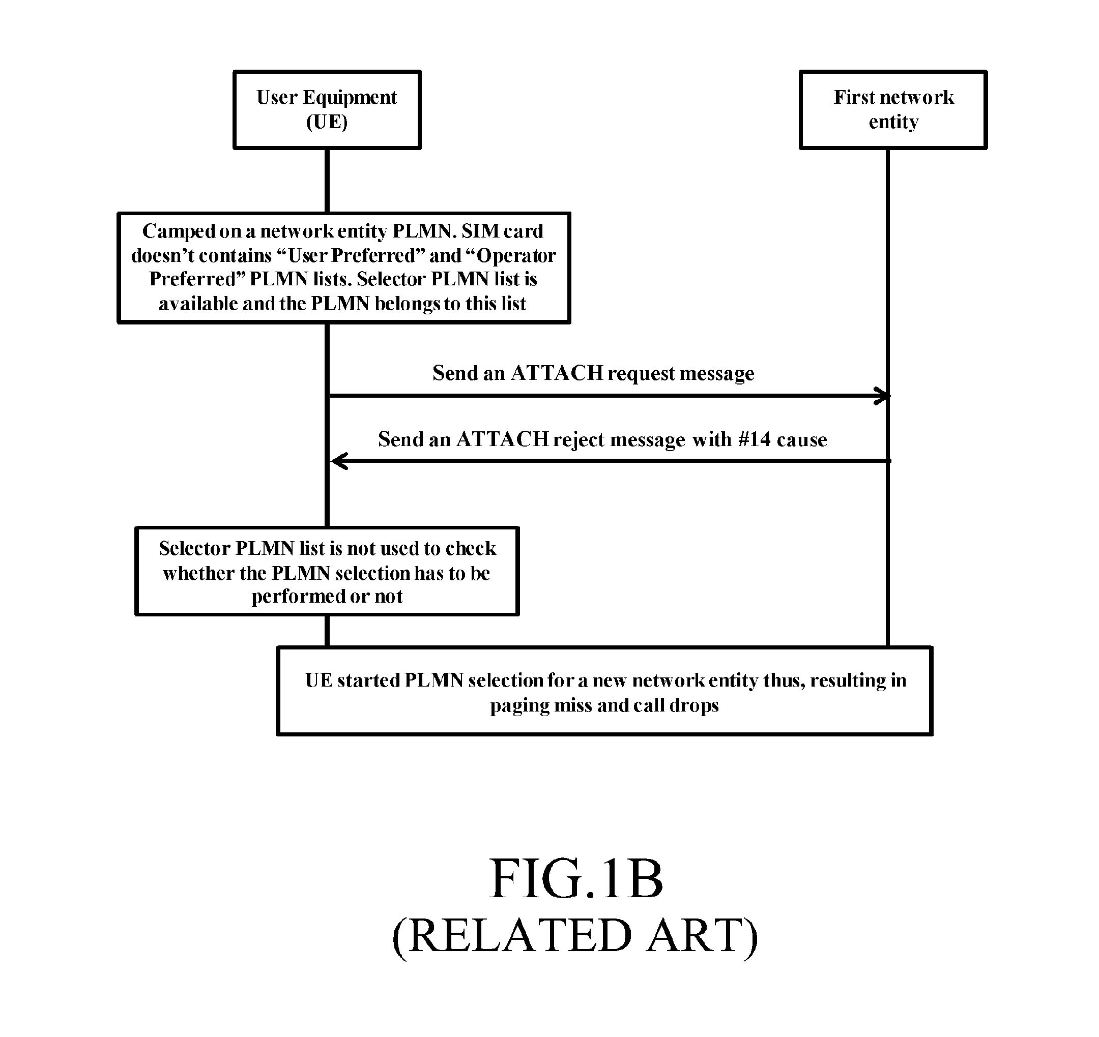 Method for handling attach reject message with #14 cause at user equipment