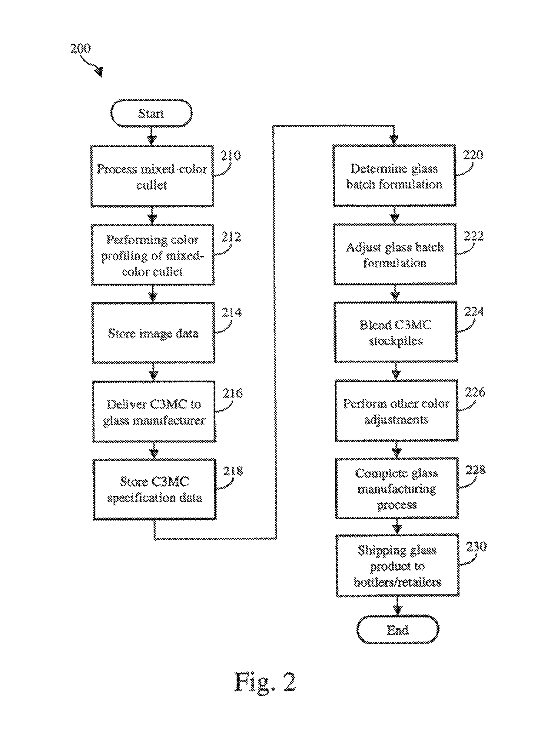 System for and method of mixed-color cullet characterization and certification, and providing contaminant-free, uniformly colored mixed-color cullet