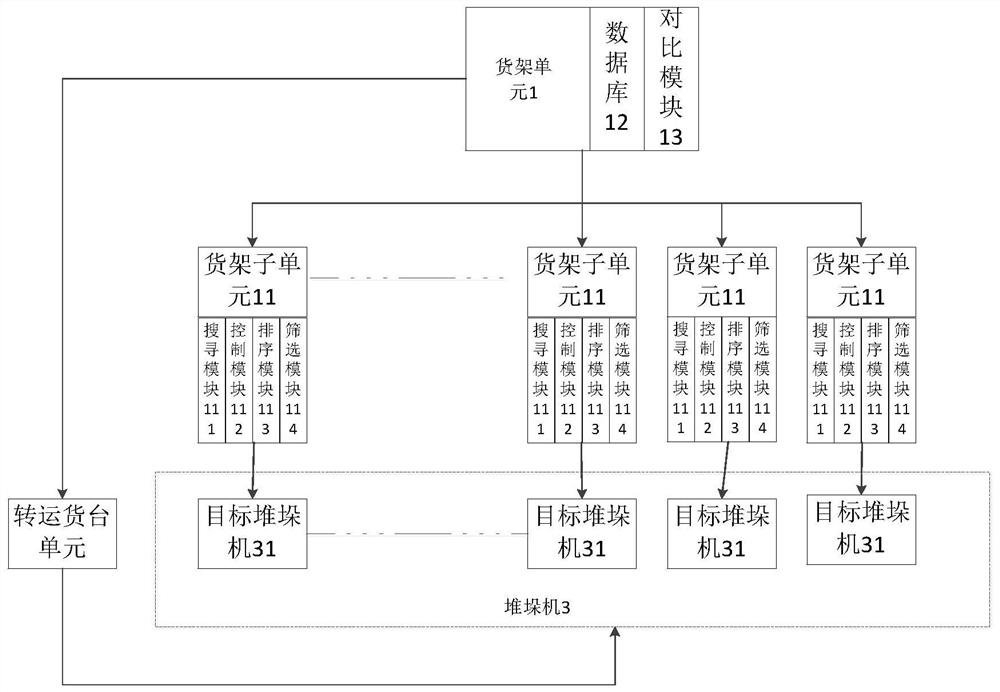 Online stacker control method and system based on Internet of Things