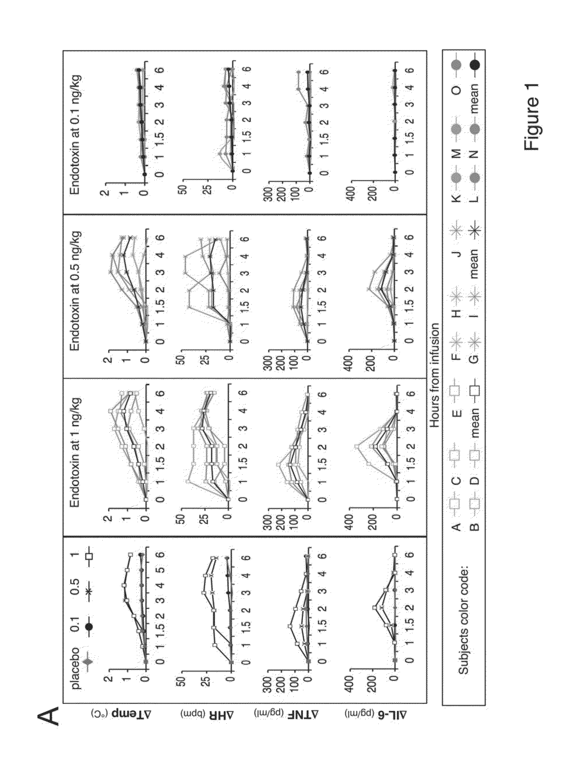 Diagnostic and screening methods for inflammation