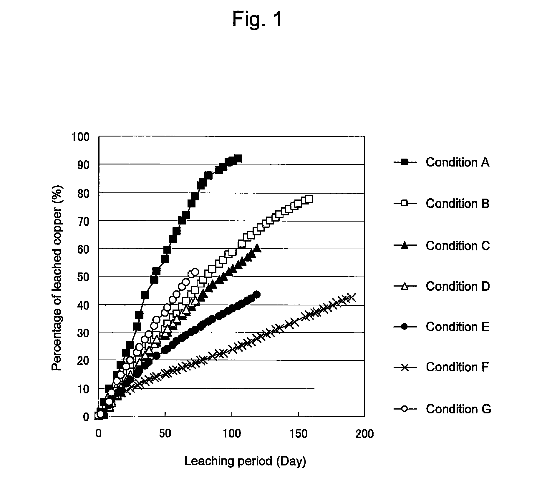 Method of heap or dump leaching of copper from copper sulfide ore