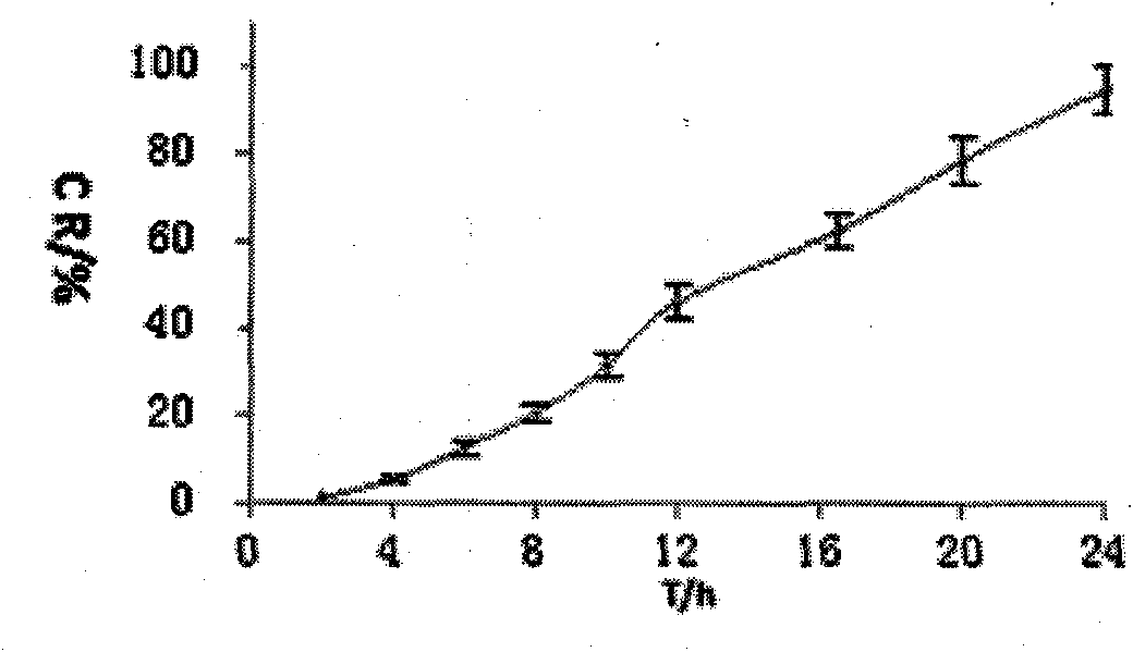 Nifedipine double-layer osmotic pump medicinal composition and preparation technology thereof