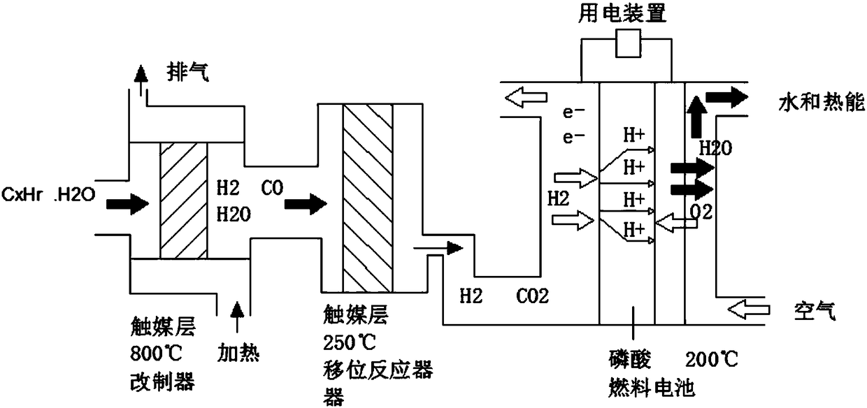 Catalyst layer used for fuel cell