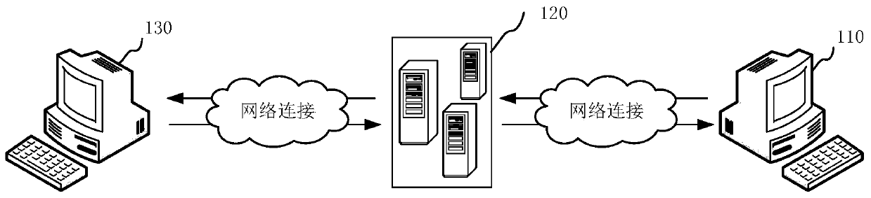 Subscription information display method and device