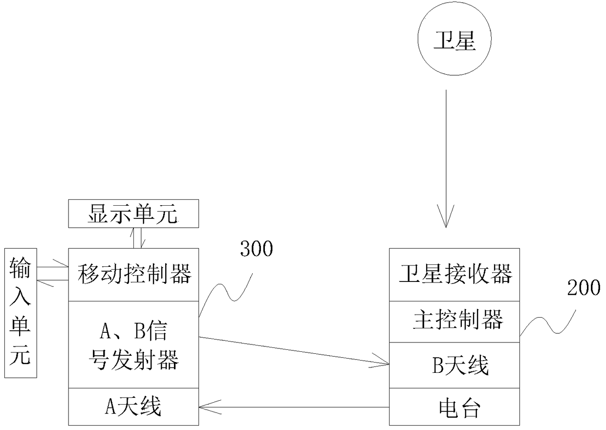 Pile driving device capable of conducting accurate pile driving