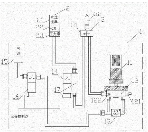 Oil, water and gas three-phase micro lubricating and cooling system