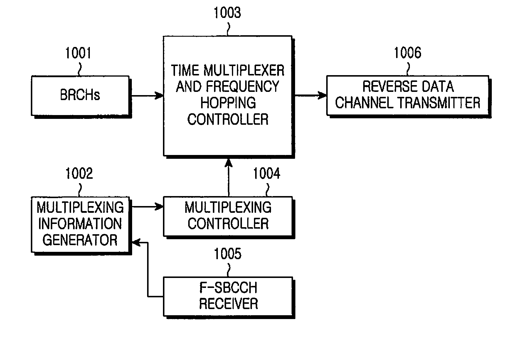 Method and apparatus for multiplexing frequency hopping in a communication system