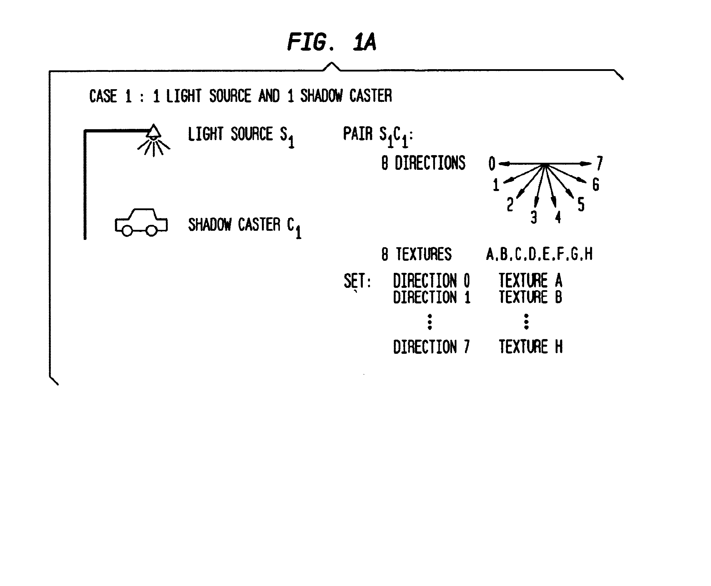 System and method for implementing shadows using pre-computed textures