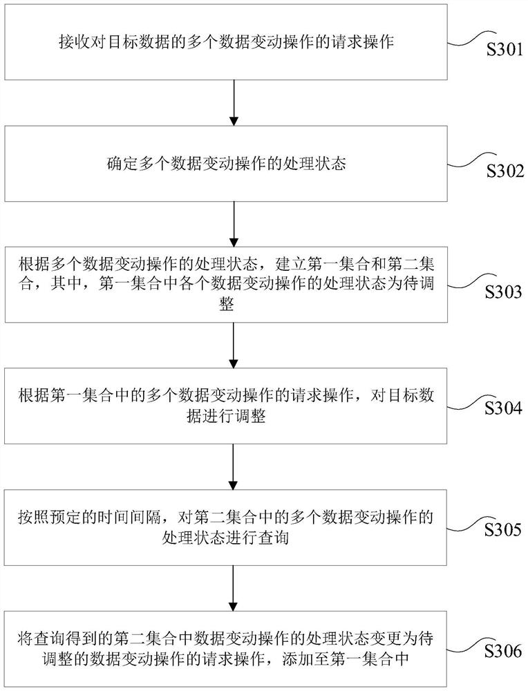 Transaction data processing method and device