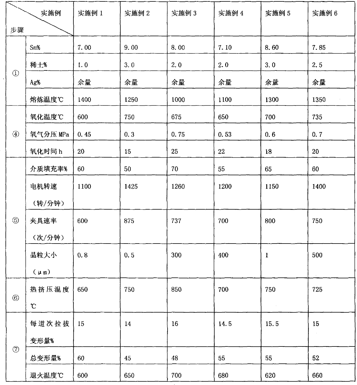 Manufacturing method of silver tin oxide contact alloy material and manufactured alloy thereof
