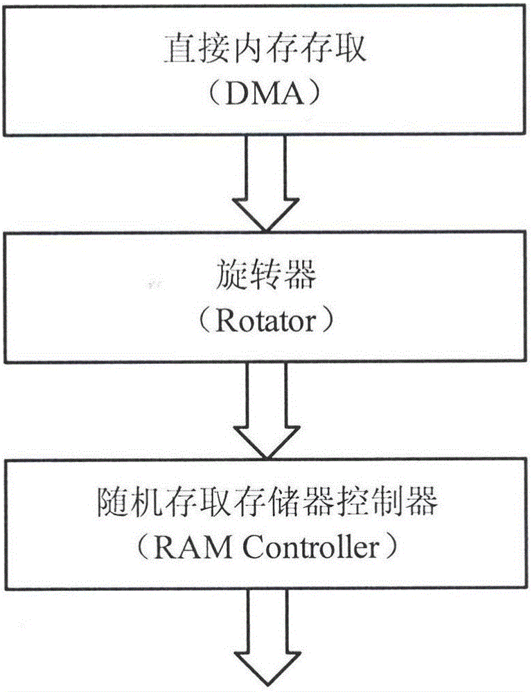 Image rotation realization method and apparatus