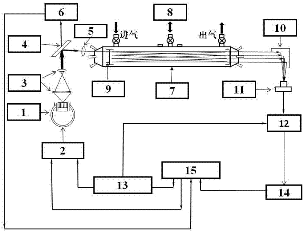 Stable isotopic abundance ratio real-time online monitoring device and method