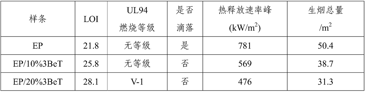 Intumescent flame retardant based on star triazine derivatives and preparation method thereof