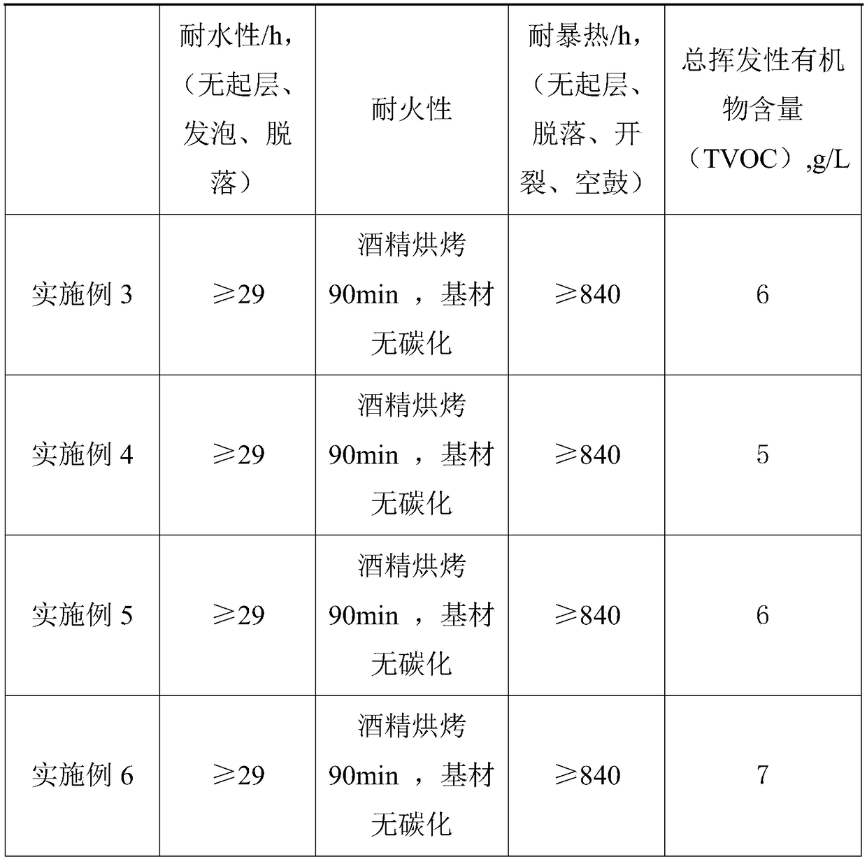 Flame-retardant coating for floor