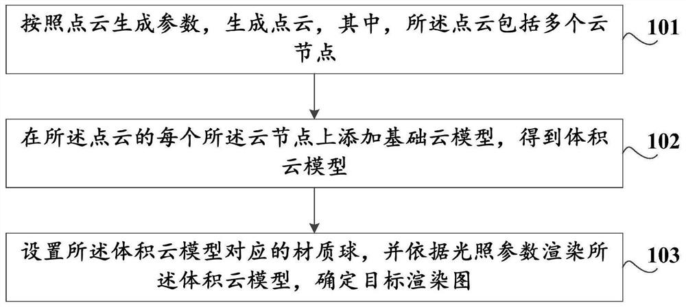 Method and device for making cloud image, storage medium, and computer equipment