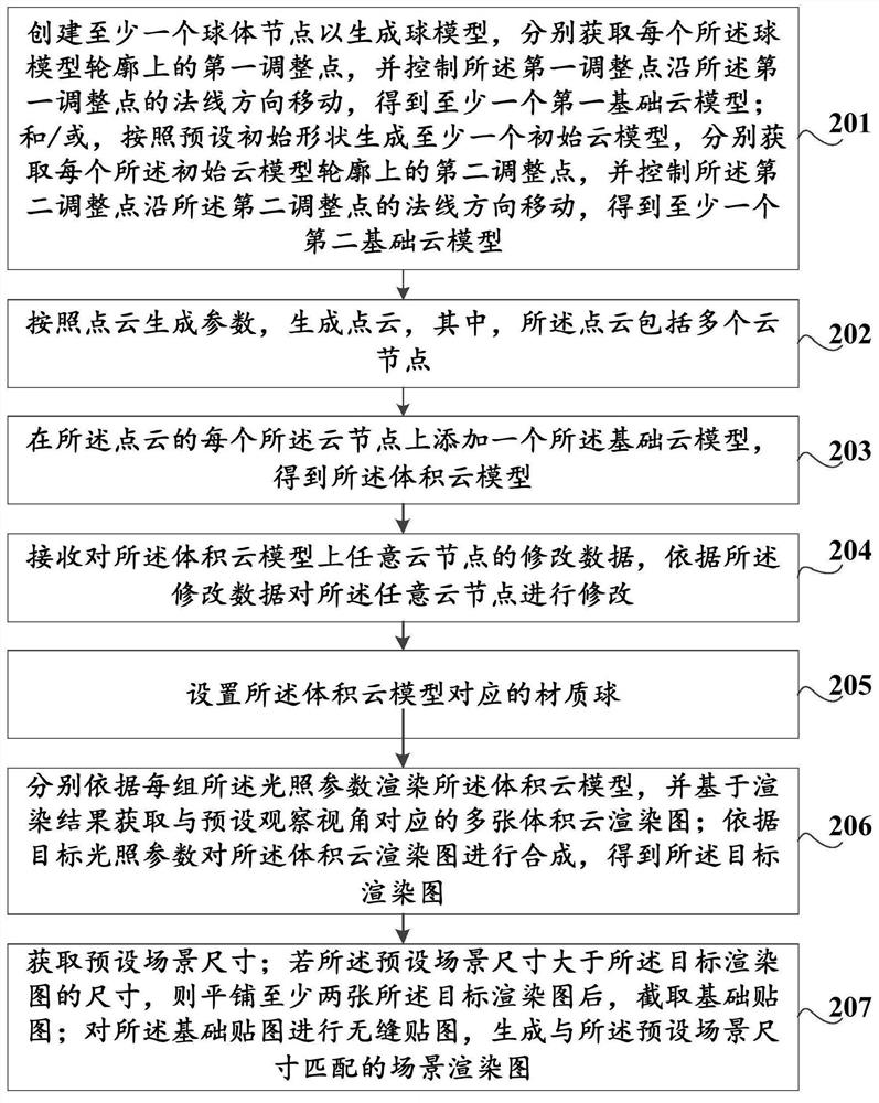 Method and device for making cloud image, storage medium, and computer equipment