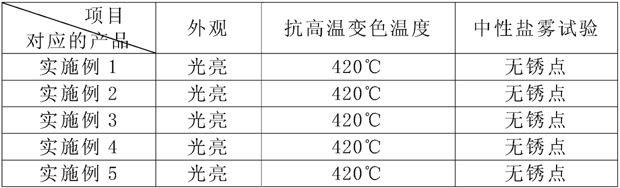 Anti-discoloration treatment method for stainless steel work piece