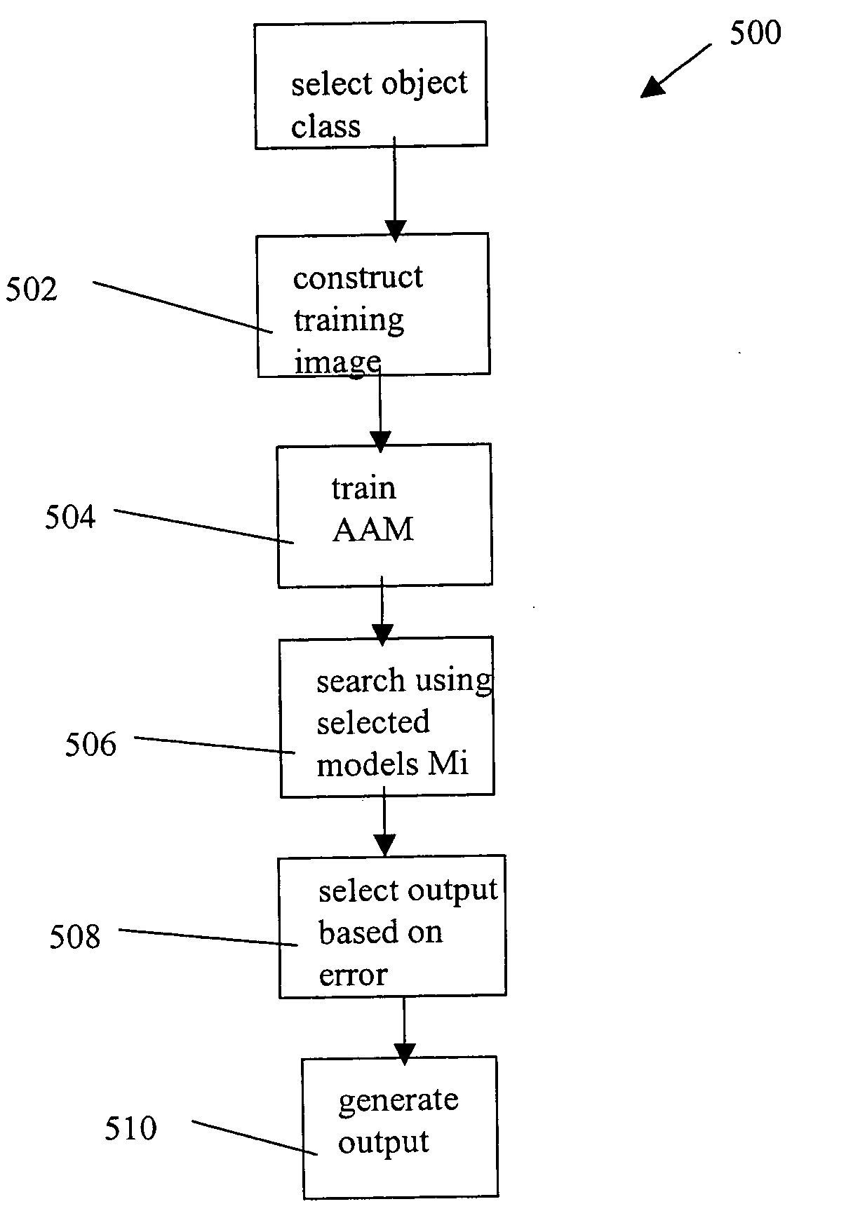 System and method for applying active appearance models to image analysis