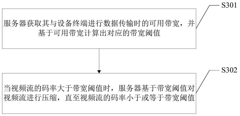 A mobile terminal monitoring method and system