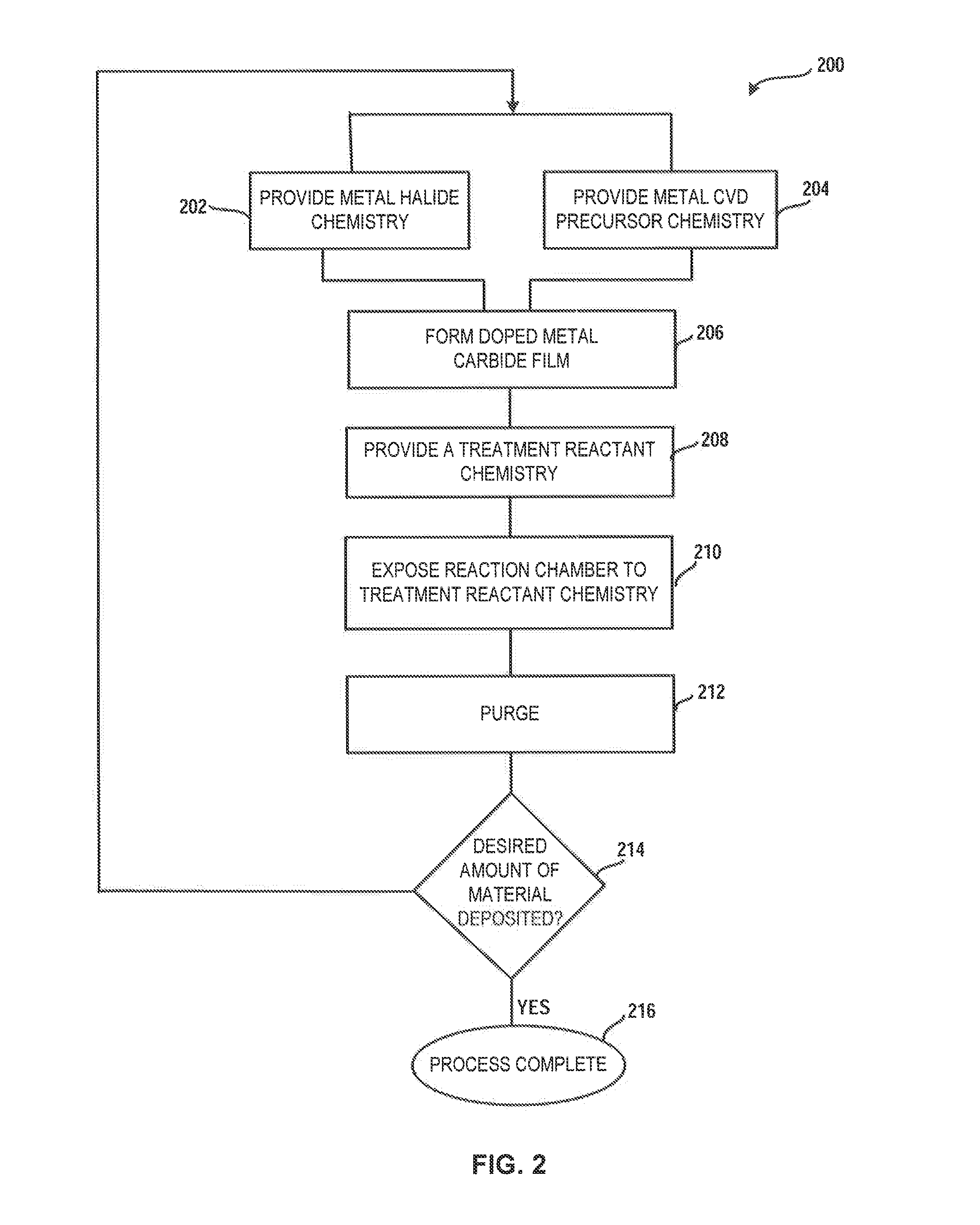 Method and system for treatment of deposition reactor