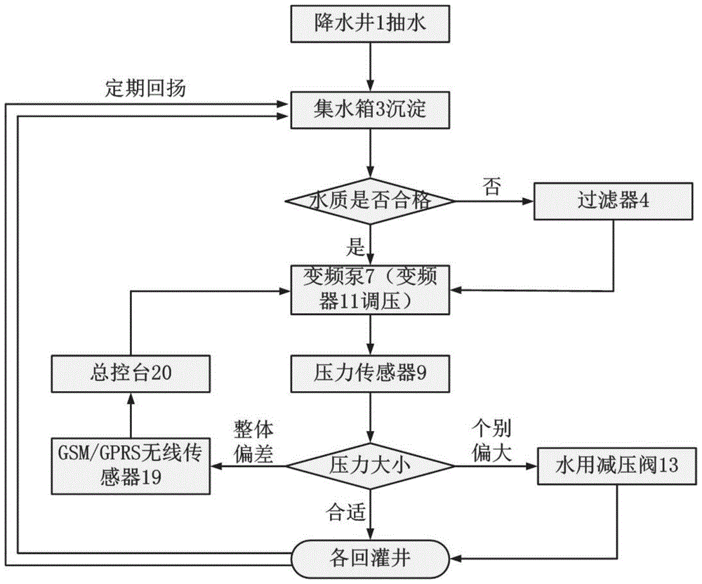 A single-well single-control pumping and irrigation integrated system and its control method