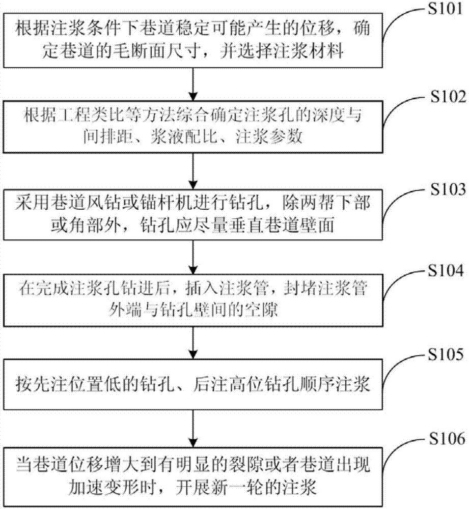 Method capable of repeated grouting and reinforcing surrounding rocks of roadway