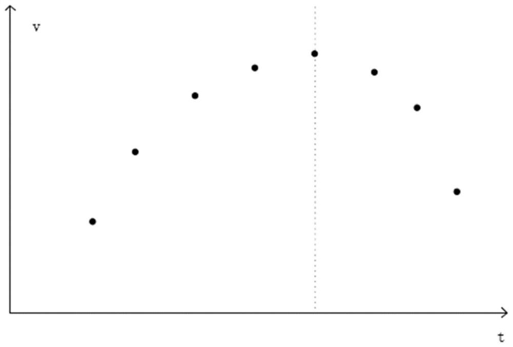 Attack behavior early warning method and system