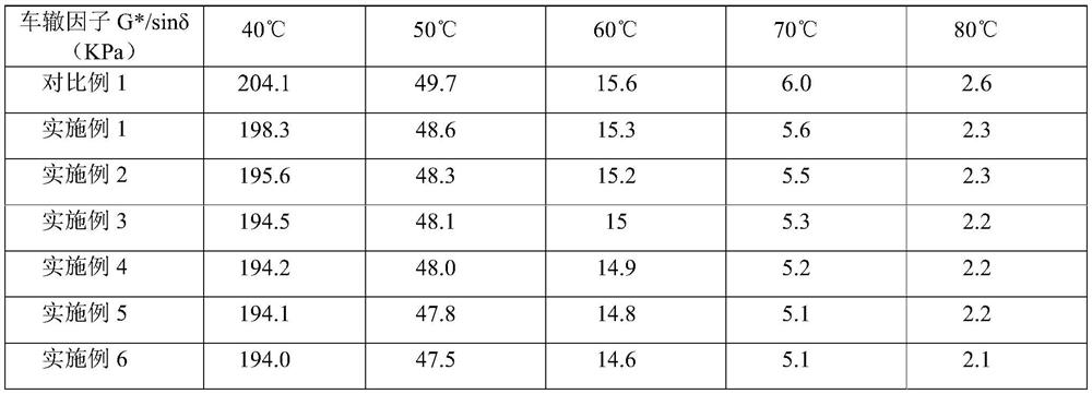 Oil-filled SBS as well as preparation method and application thereof