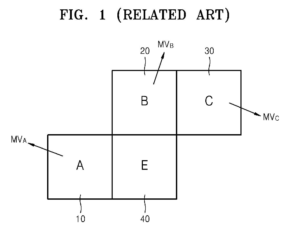 Method and apparatus for video encoding and decoding