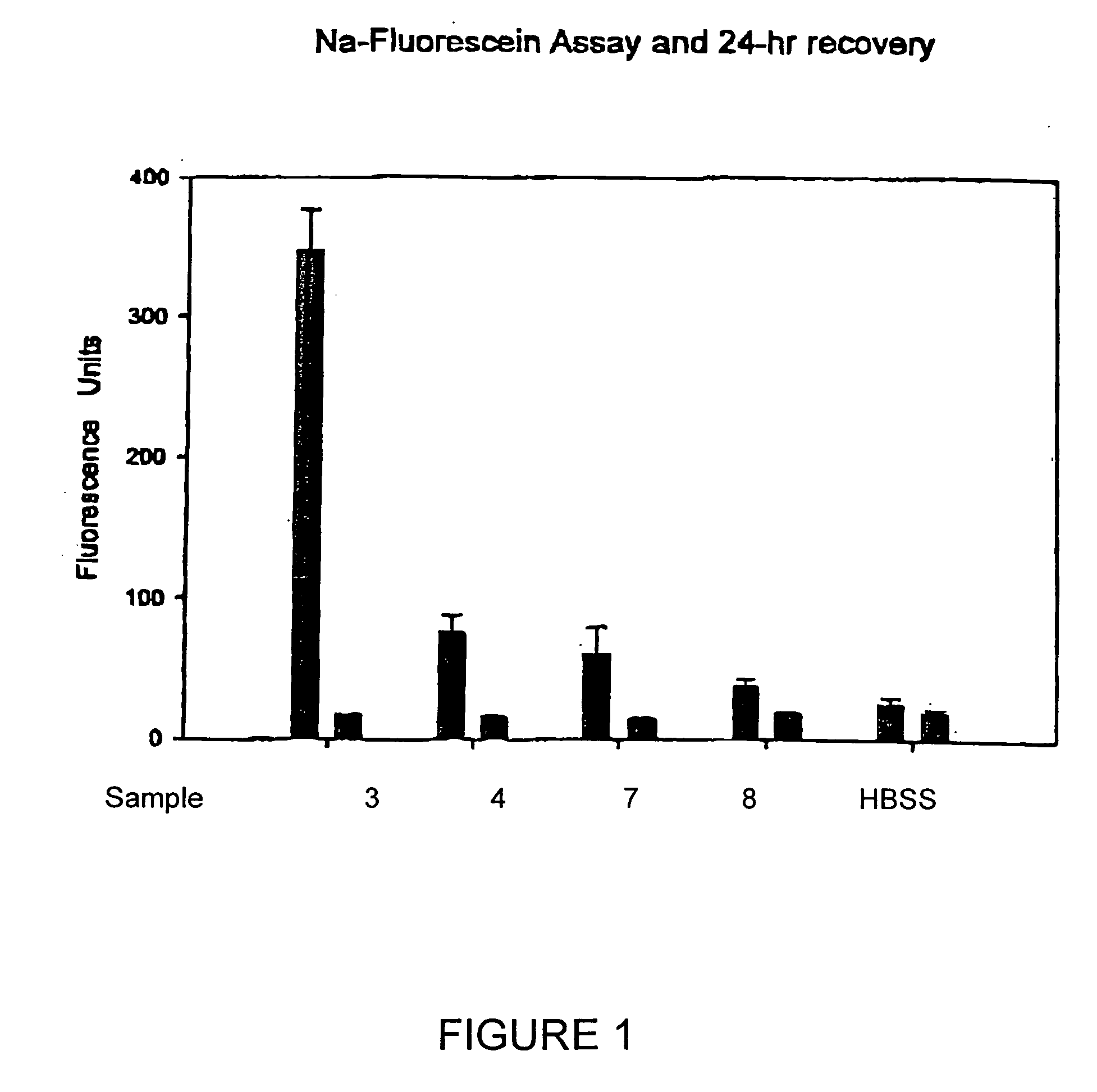 Antimicrobial compositions and uses thereof