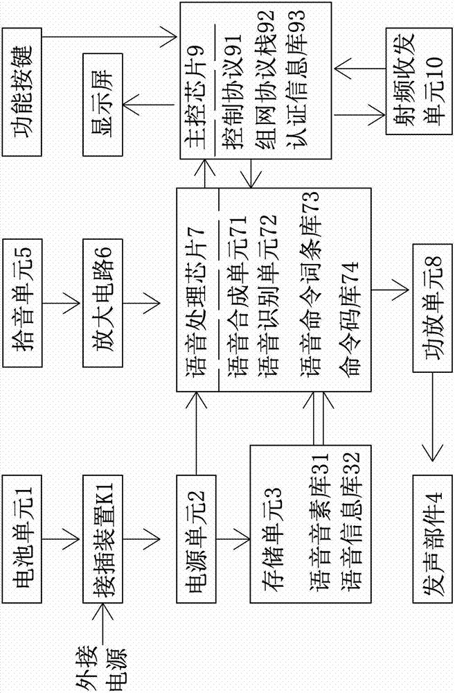 Sound control remote controller and control method of networked household appliances