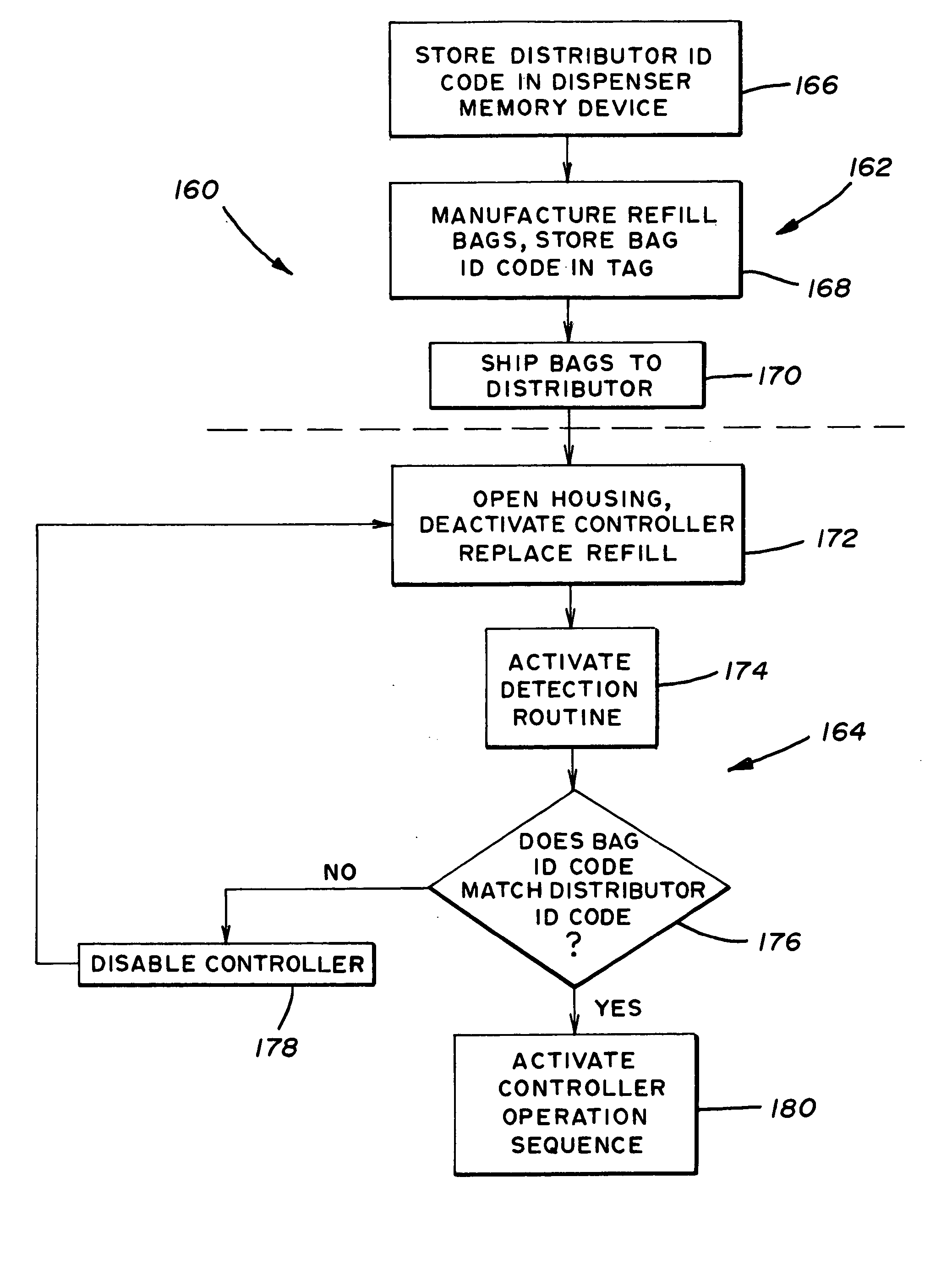 Electronically keyed dispensing systems and related methods of installation and use