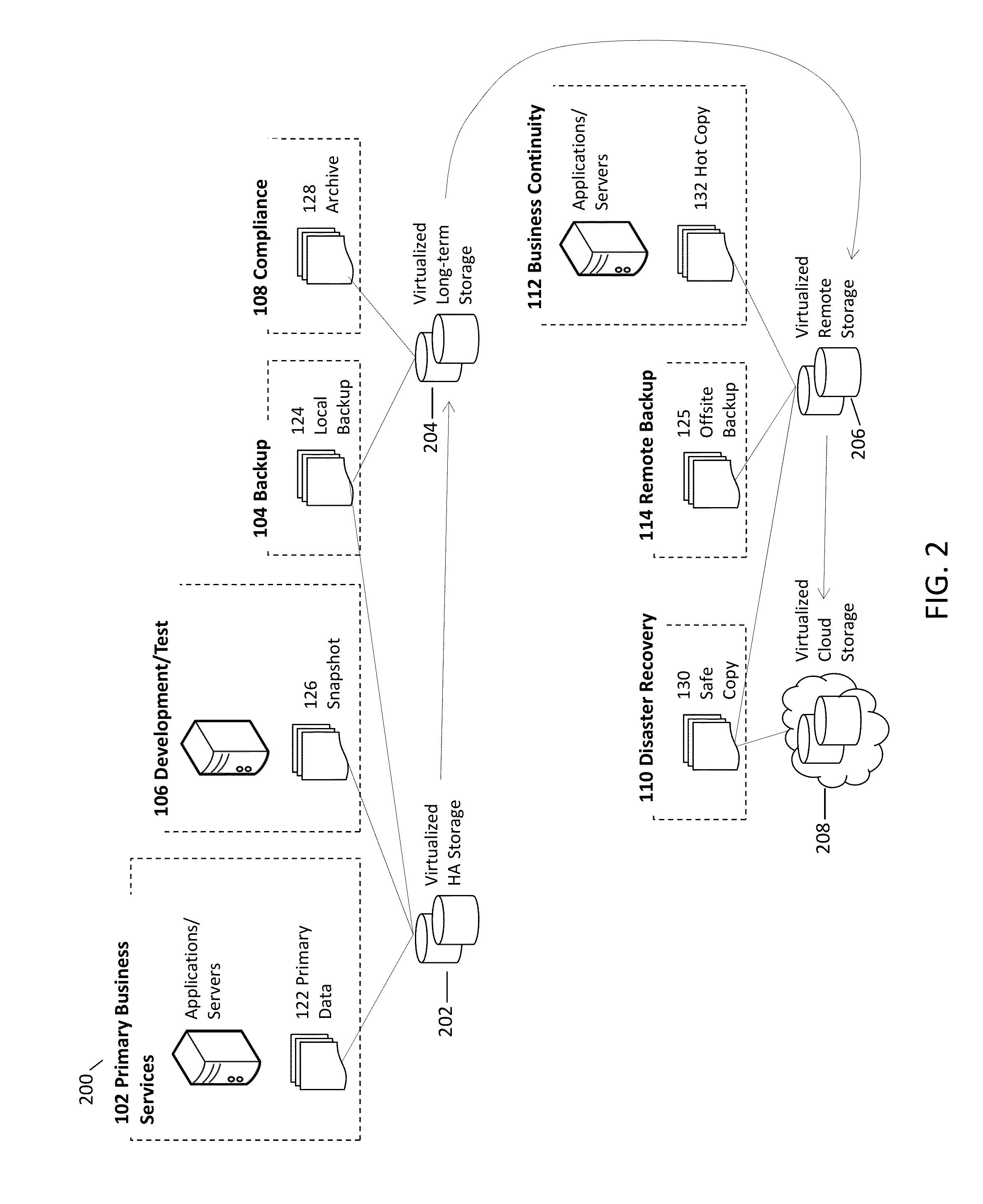 System and method for incrementally backing up out-of-band data