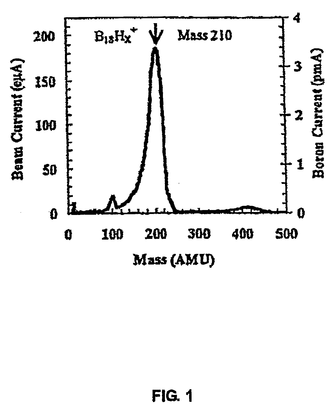 Method Of Manufacturing Semiconductor